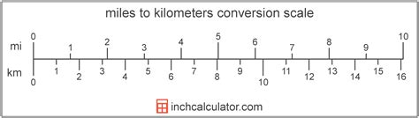 how long is 1 mile in km